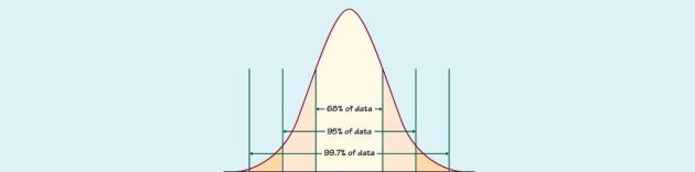 Standard deviation