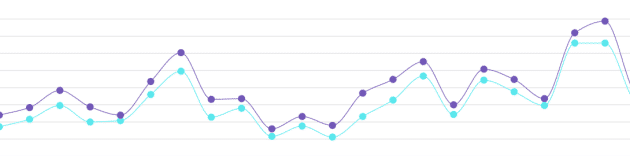 Trends, Survey statistics