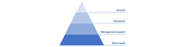 Gallup Q12 Questions | The most famous engagement survey