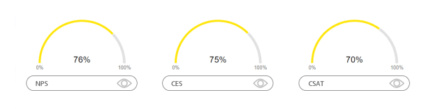 Better survey results analysis