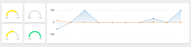 New survey Dashboards