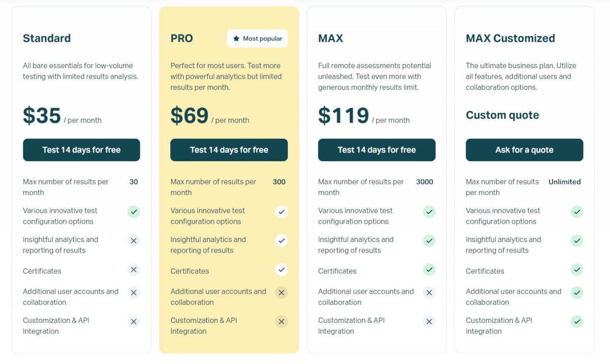 Testportal's pricing