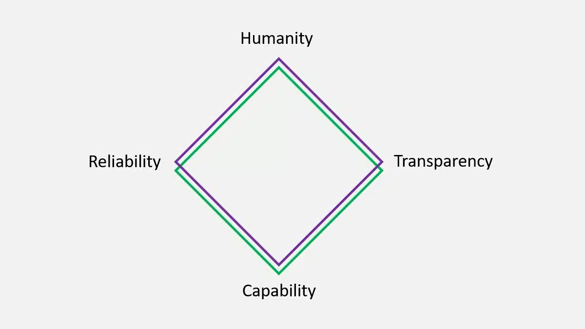 hx trust id