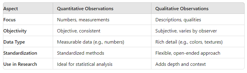 quantitative observation vs qualitative observation - a comparison table